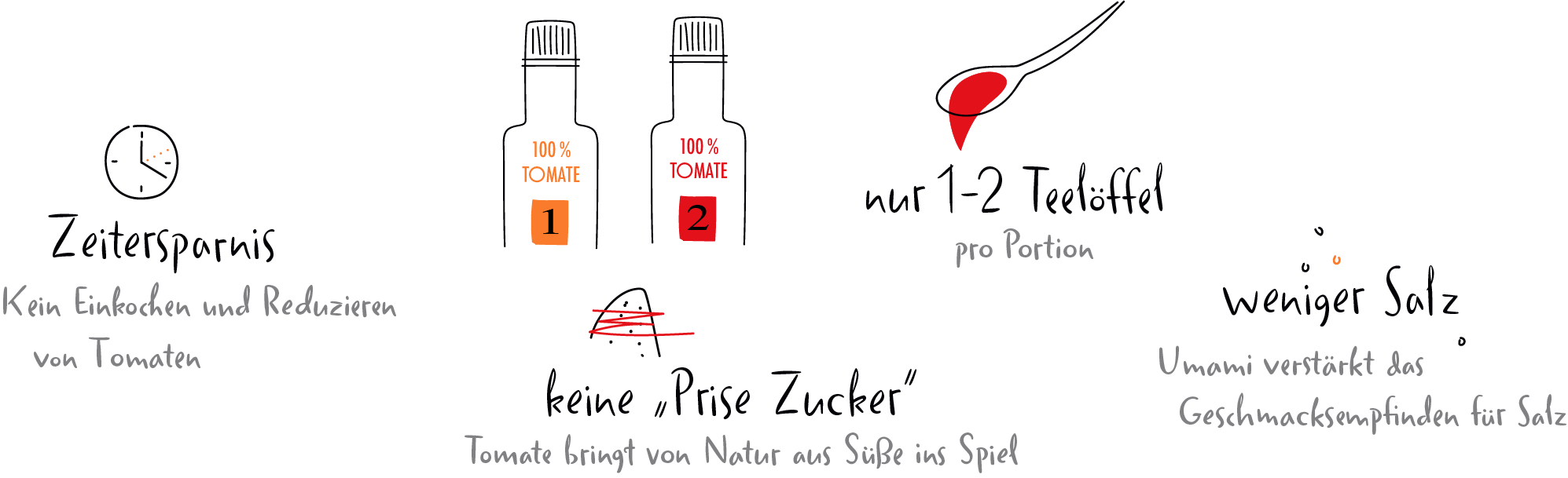 Entdecke den Unterschied mit TOMAMI No.1 und No.2