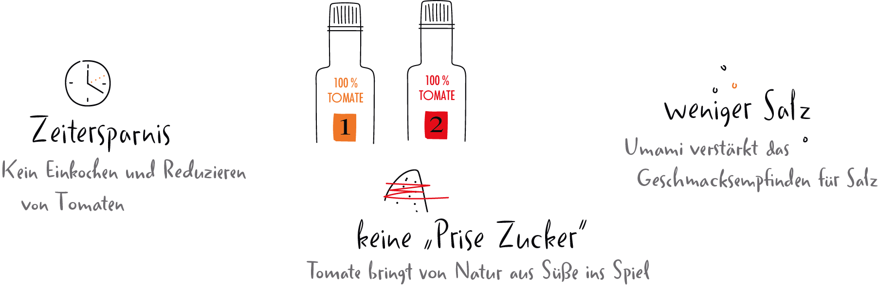 TOMAMI No.1 und No.2 Vorteile