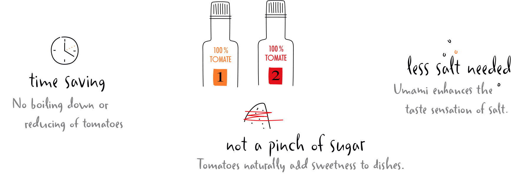 Benefits of TOMAMI No.1 and No.2